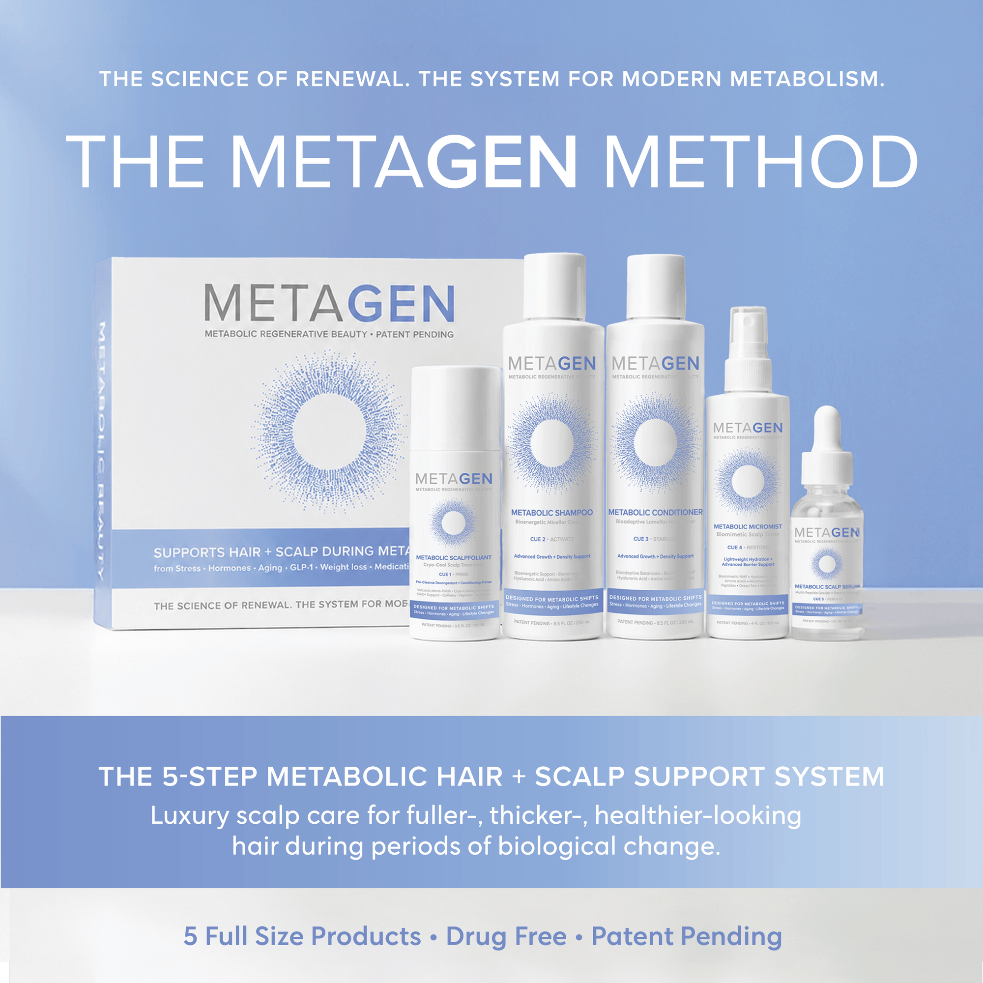 MetaGen kit Metagen Metabolic Scalp + Hair Growth Support System
